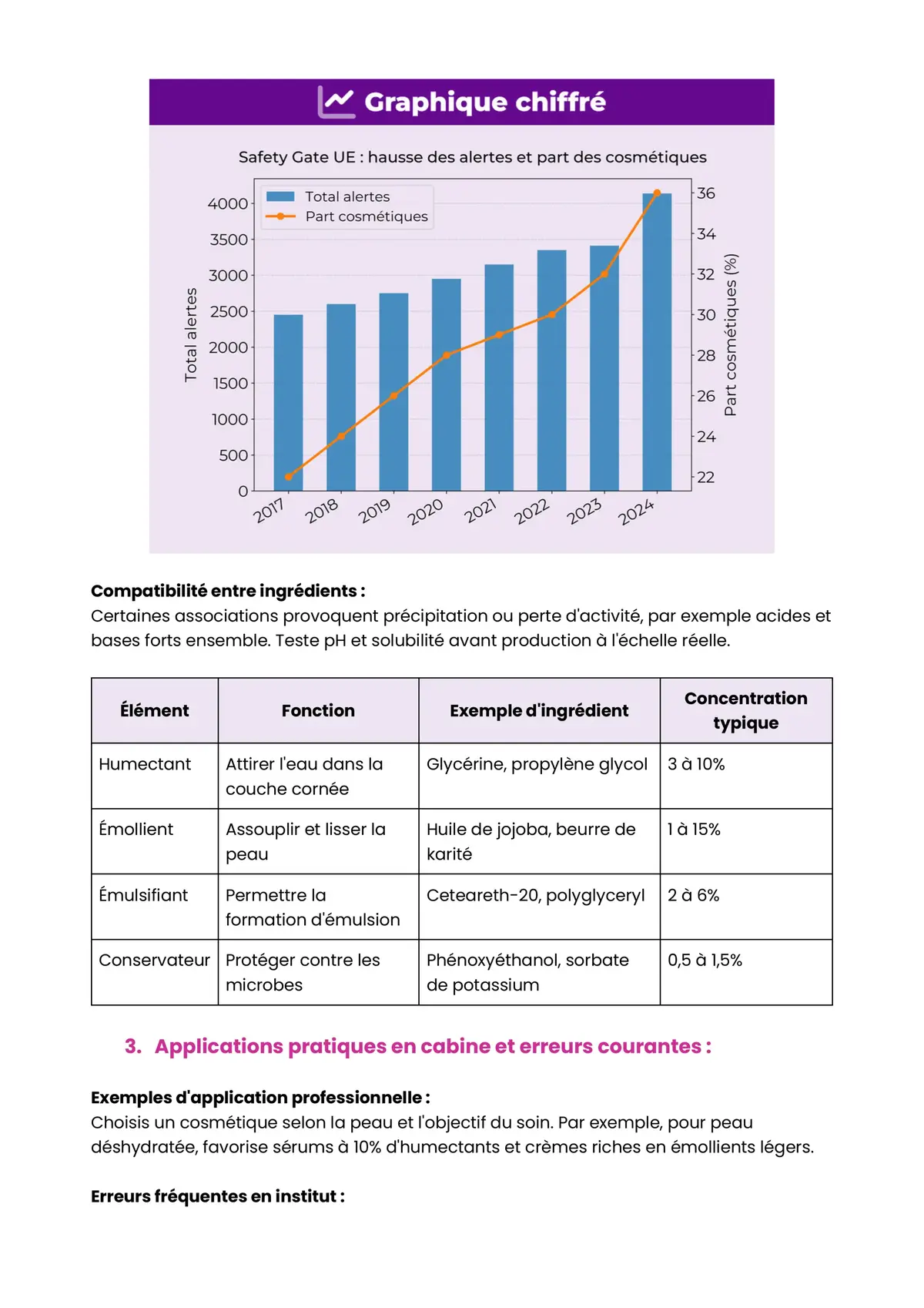 Example Fiche de Révision BP Esthétique